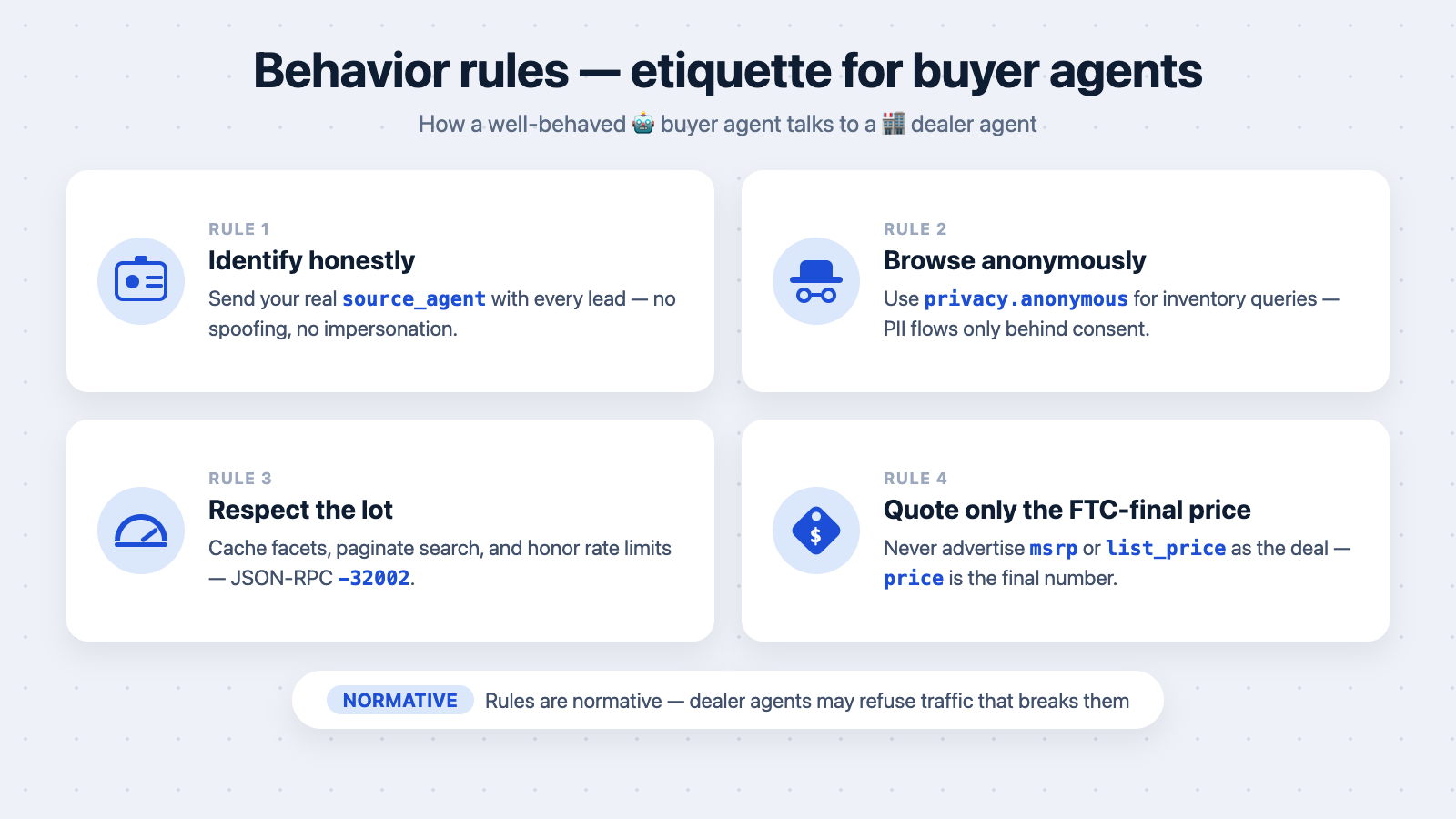 Etiquette for buyer agents: identify honestly, browse anonymously, respect rate limits, quote only the FTC-final price