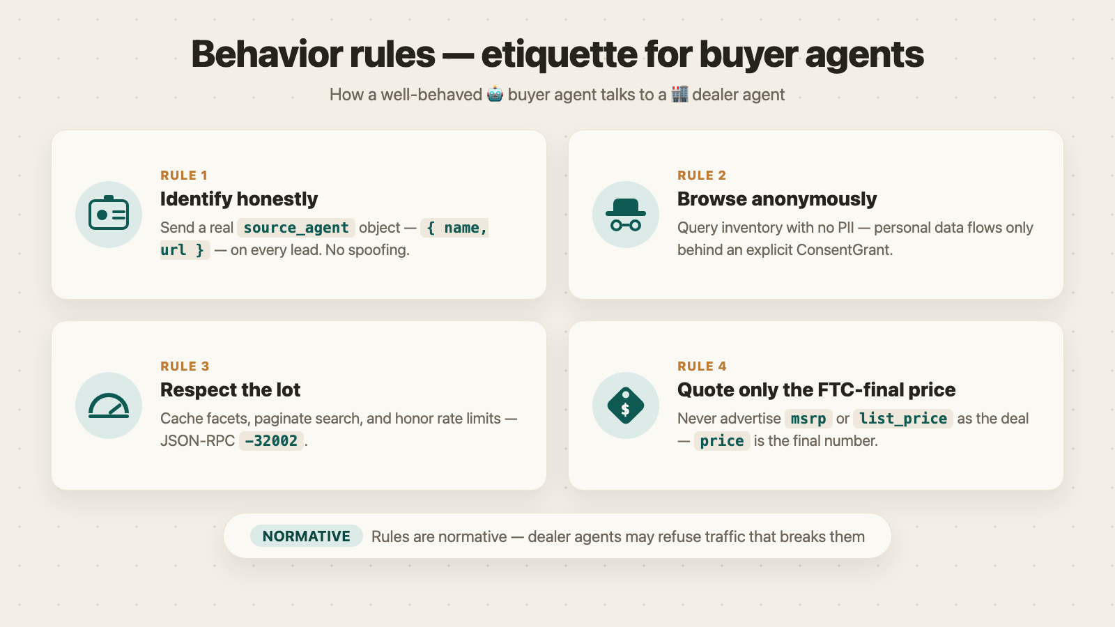 Etiquette for buyer agents: identify honestly, browse anonymously, respect rate limits, quote only the FTC-final price