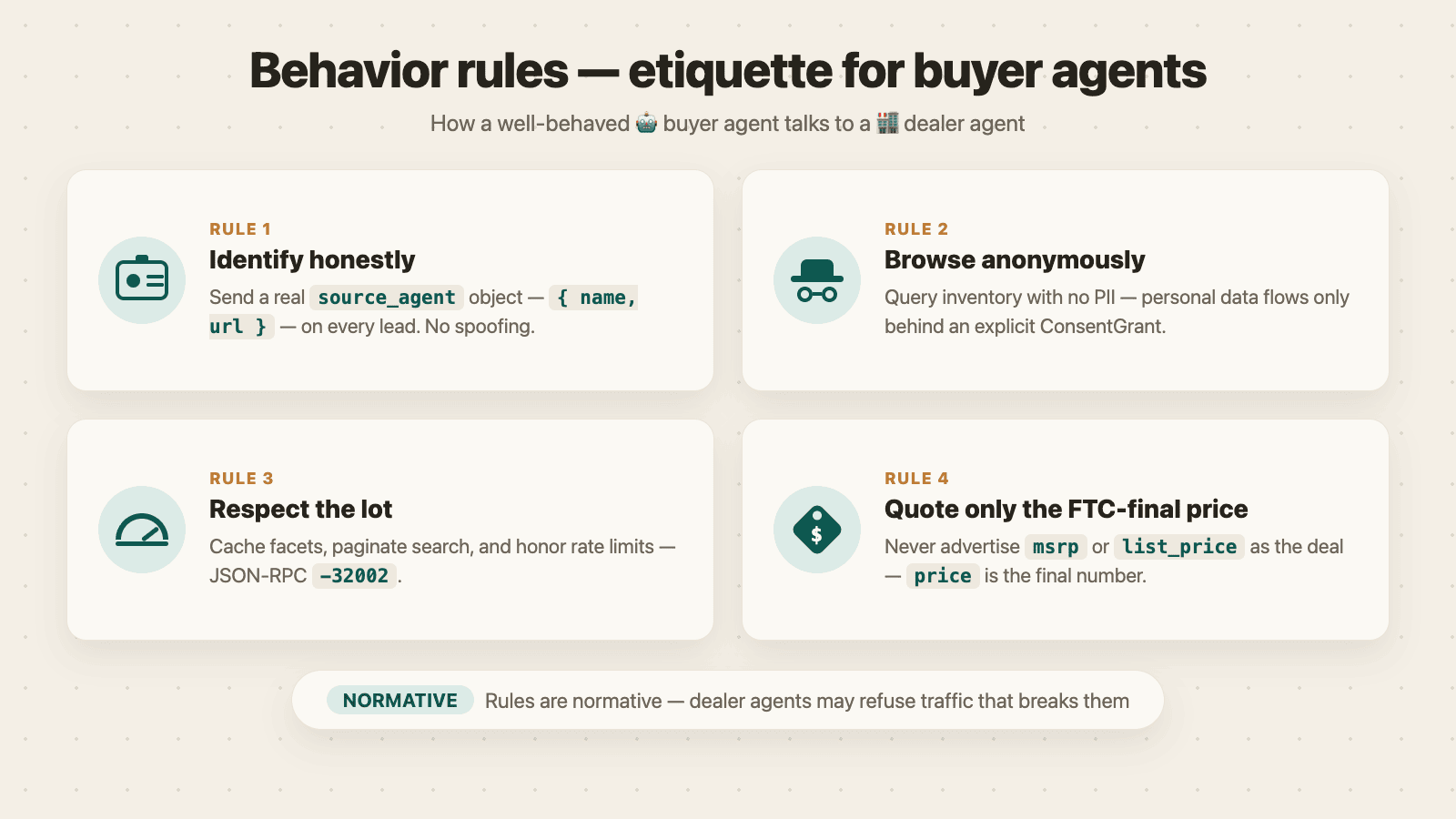Etiquette for buyer agents: identify honestly, browse anonymously, respect rate limits, quote only the FTC-final price