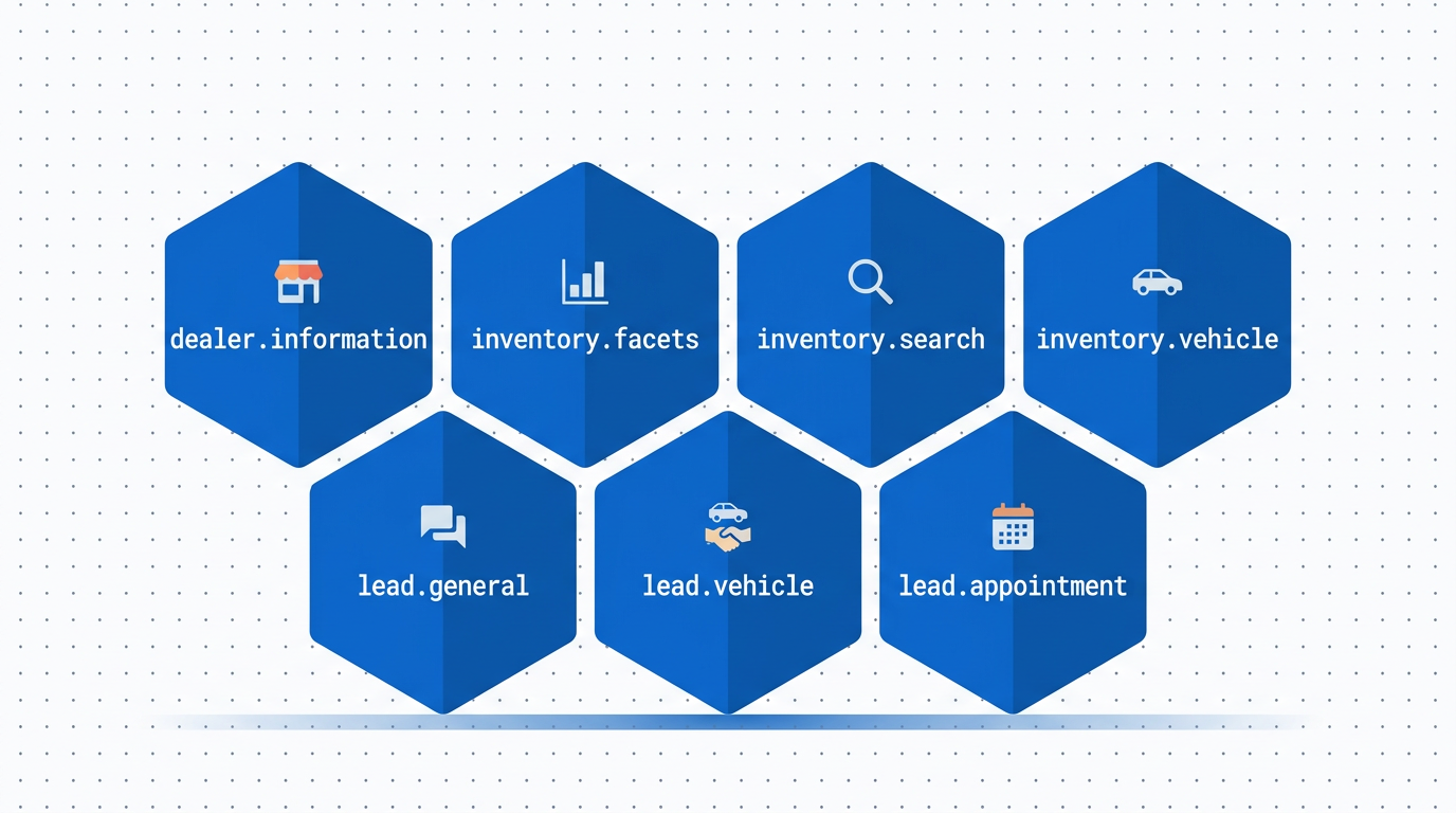 Honeycomb of seven AAP skills: dealer.information, inventory.facets, inventory.search, inventory.vehicle, lead.general, lead.vehicle, lead.appointment