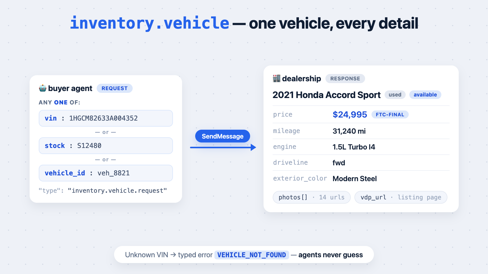 inventory.vehicle: look up one vehicle by VIN, stock number, or vehicle_id and get the full typed detail card